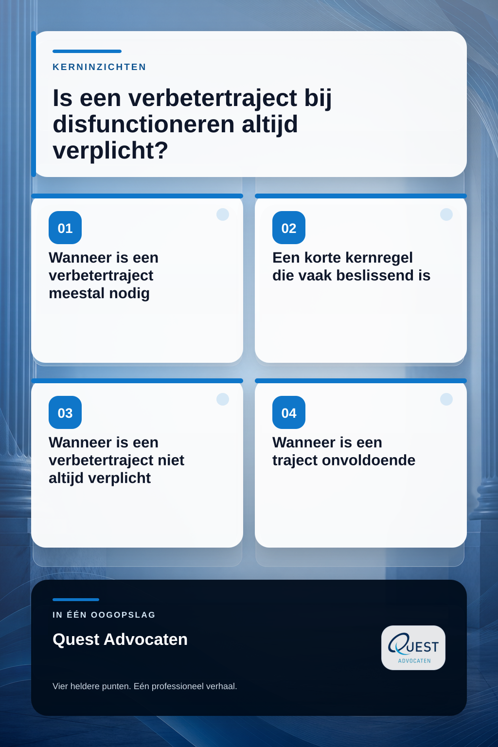 Is een verbetertraject bij disfunctioneren altijd verplicht? infographic