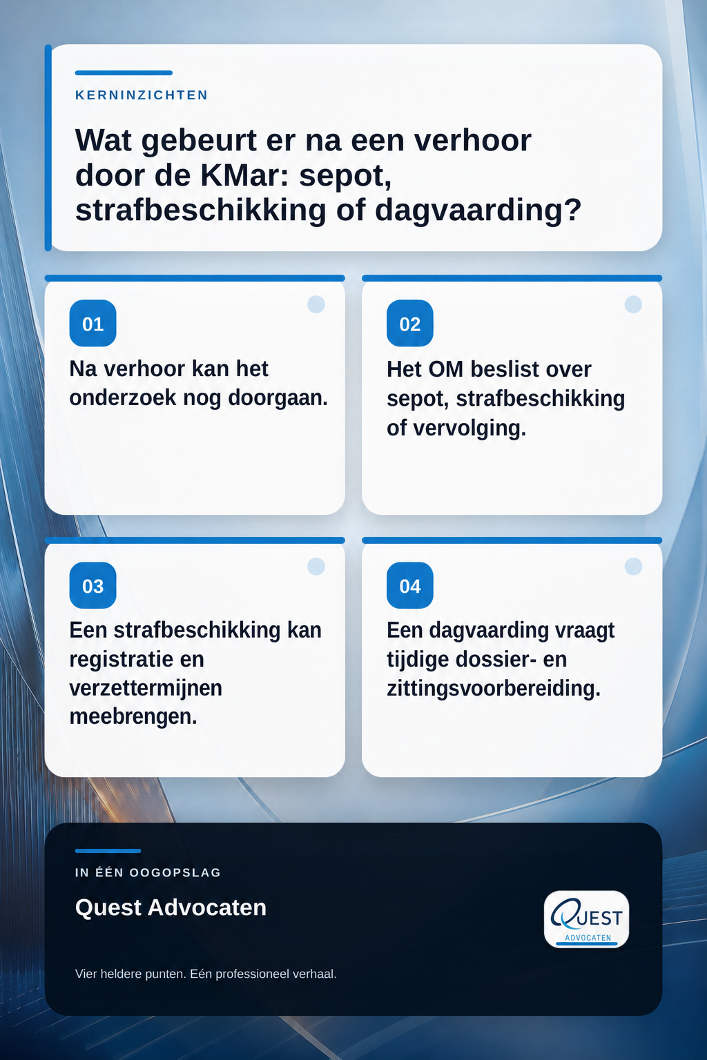 Wat gebeurt er na een verhoor door de KMar: sepot, strafbeschikking of dagvaarding? infographic